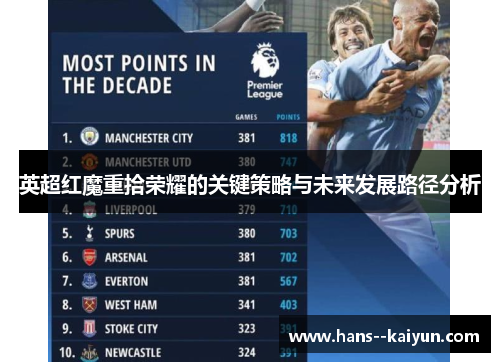 英超红魔重拾荣耀的关键策略与未来发展路径分析