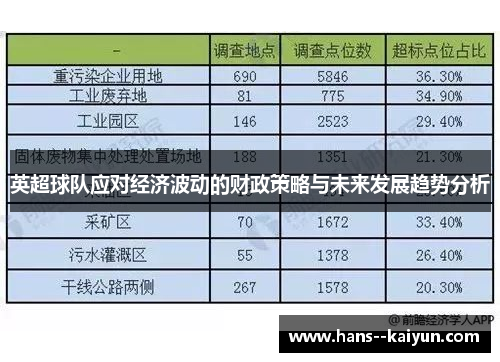 英超球队应对经济波动的财政策略与未来发展趋势分析 英超球队应对经济波动的财政策略与未来发展趋势分析