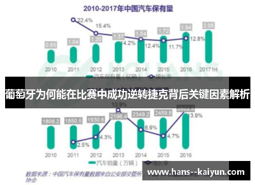 葡萄牙为何能在比赛中成功逆转捷克背后关键因素解析 葡萄牙为何能在比赛中成功逆转捷克背后关键因素解析