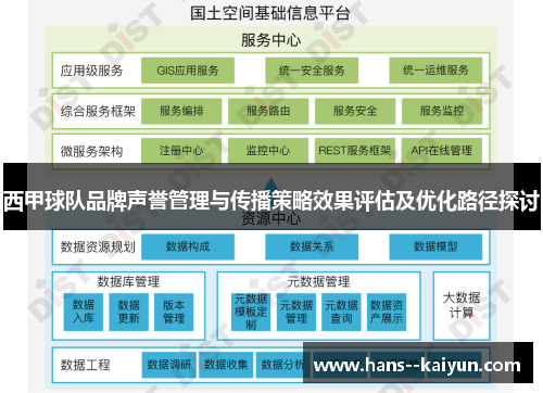 西甲球队品牌声誉管理与传播策略效果评估及优化路径探讨