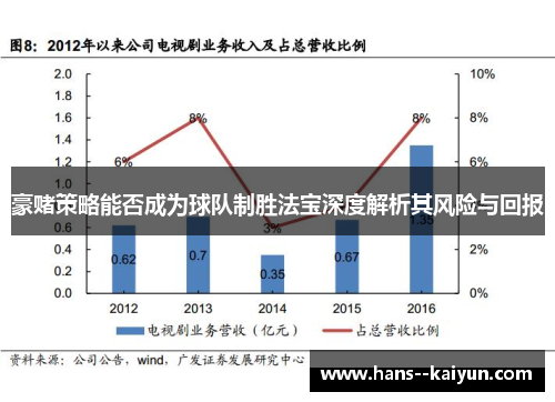 豪赌策略能否成为球队制胜法宝深度解析其风险与回报 豪赌策略能否成为球队制胜法宝深度解析其风险与回报