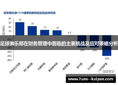 足球俱乐部在财务管理中面临的主要挑战及应对策略分析