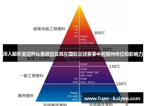 深入解析美冠杯比赛级别及其在国际足球赛事中的独特地位和影响力