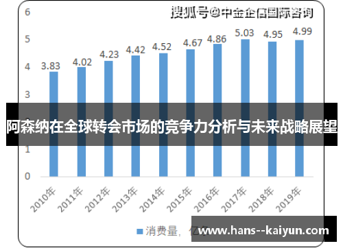 阿森纳在全球转会市场的竞争力分析与未来战略展望 阿森纳在全球转会市场的竞争力分析与未来战略展望