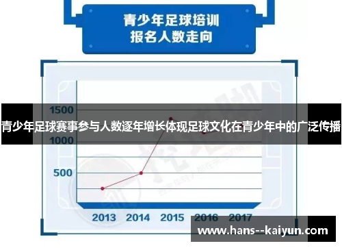青少年足球赛事参与人数逐年增长体现足球文化在青少年中的广泛传播 青少年足球赛事参与人数逐年增长体现足球文化在青少年中的广泛传播
