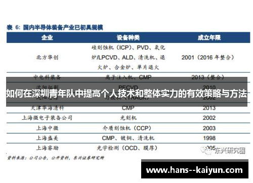如何在深圳青年队中提高个人技术和整体实力的有效策略与方法