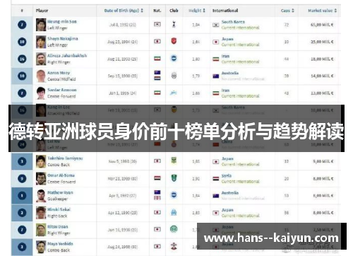 德转亚洲球员身价前十榜单分析与趋势解读