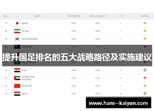 提升国足排名的五大战略路径及实施建议