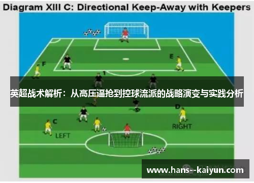 英超战术解析:从高压逼抢到控球流派的战略演变与实践分析 英超战术解析:从高压逼抢到控球流派的战略演变与实践分析