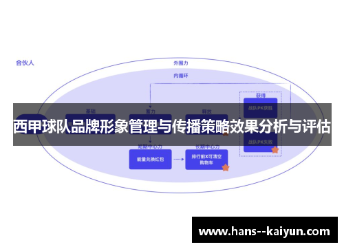 西甲球队品牌形象管理与传播策略效果分析与评估