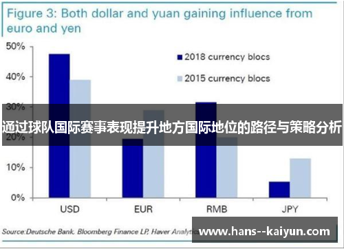 通过球队国际赛事表现提升地方国际地位的路径与策略分析