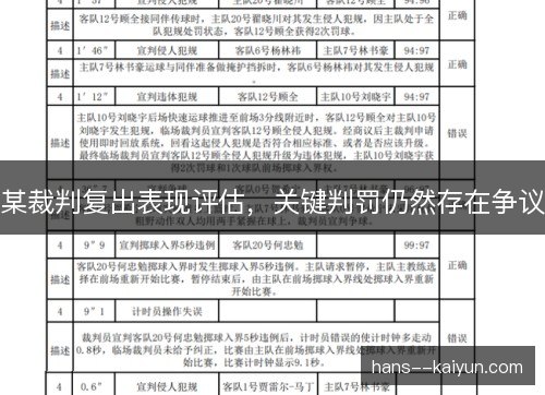 某裁判复出表现评估,关键判罚仍然存在争议 某裁判复出表现评估,关键判罚仍然存在争议
